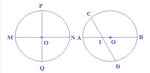 Hình tròn, tâm, đường kính, bán kính Giải bài tập trang 111 SGK Toán 3