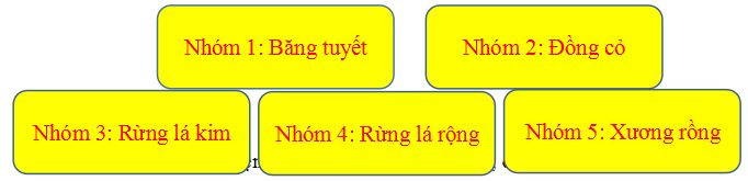 Giáo án Địa lí 7 bài 46 theo Công văn 5512
