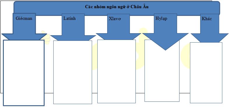 Giáo án Địa lí 7 bài 54