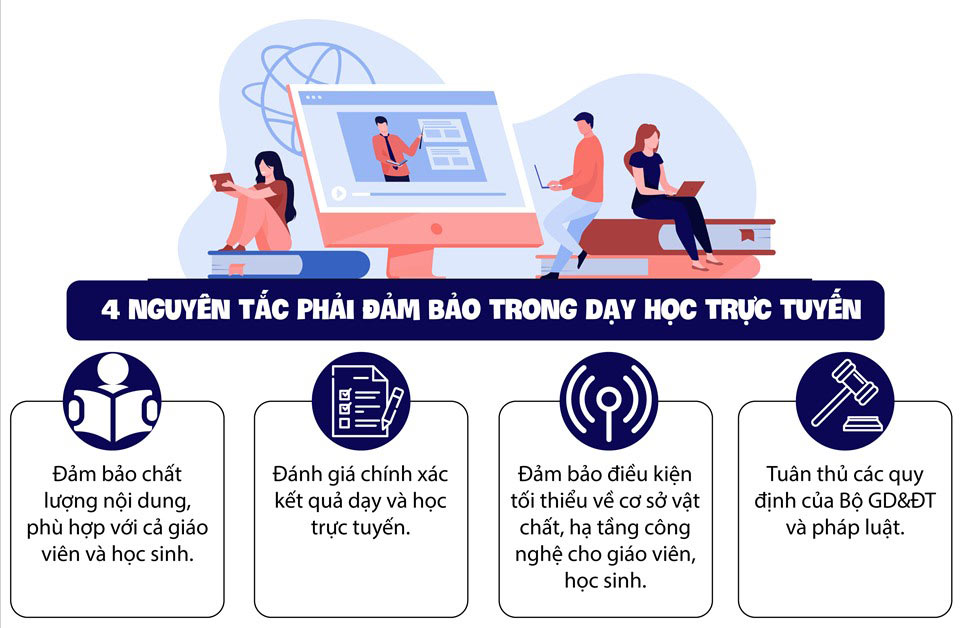 Hình thức dạy học trực tuyến từ năm học 2020-2021