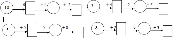 Đề cương ôn tập Tết môn Toán lớp 1