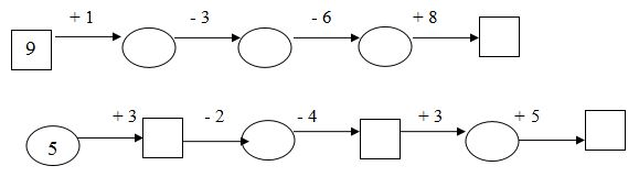 Đề cương ôn tập Tết môn Toán lớp 1
