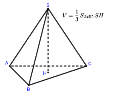 Công thức tính thể tích khối chóp