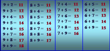 Bảng cộng, trừ, nhân, chia lớp 2