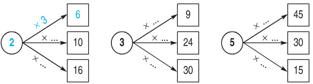 Giải bài tập luyện tập chung SGk Toán lớp 2 Giải bài tập trang 105, 106 SGK Toán 2