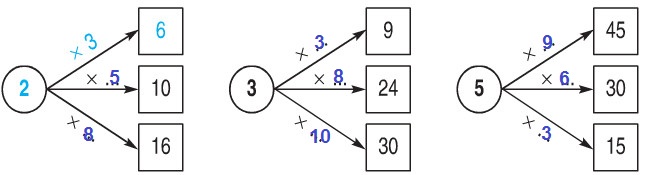 Giải Toán lớp 2