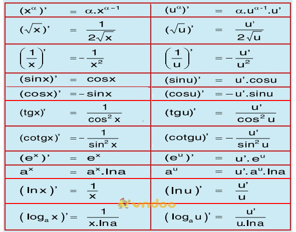 Bảng đạo hàm cơ bản