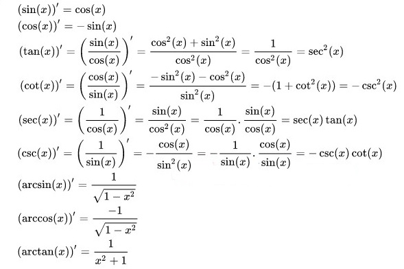 Bảng đạo hàm cơ bản