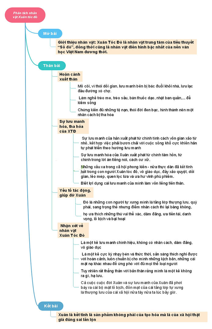 Sơ đồ tư duy Hạnh phúc của một tang gia