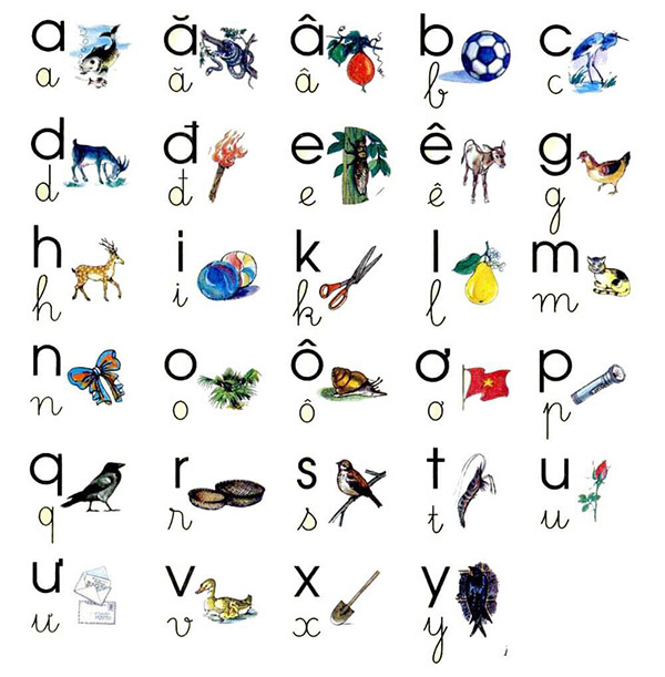 Các mẫu bảng chữ cái đẹp