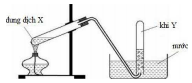 Đề thi thử tốt nghiệp THPT năm 2021 môn Hóa học