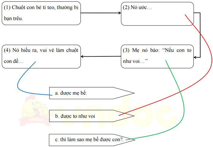 Giải VBT Tiếng Việt 1 tập 2 trang 31, 32, 33, 34 Chủ điểm: Gia đình