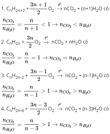 bài 4 trang 172 sgk hóa 11