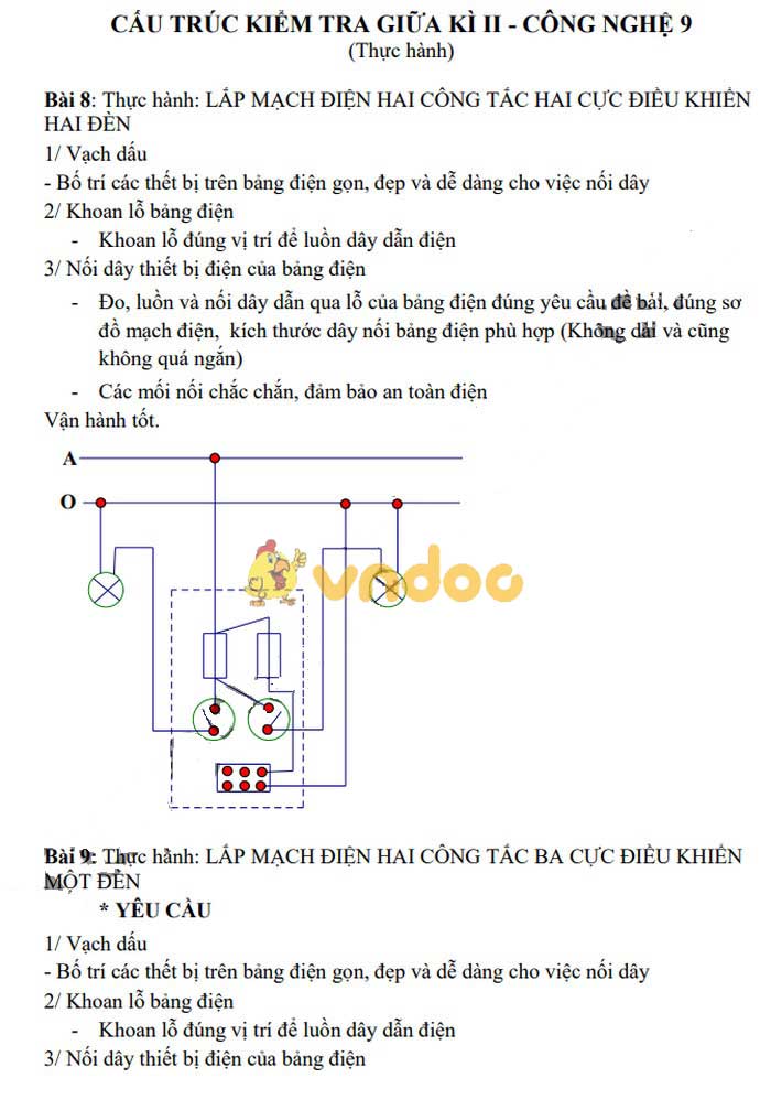 Đề cương ôn thi giữa học kì 2 lớp 9 môn Công nghệ Trường THCS Thường Phước 1 năm 2020 - 2021