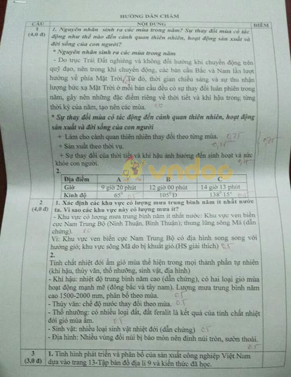 Đề thi chọn học sinh giỏi lớp 9 môn Địa lý Phòng GD&ĐT quận Bình Thủy năm 2020 - 2021