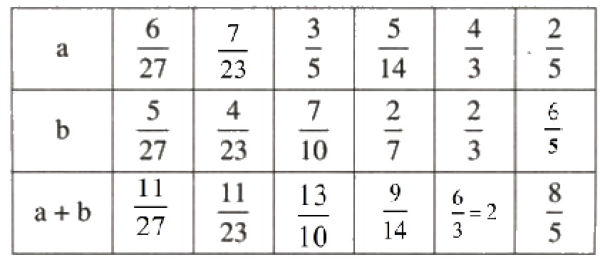 Giải bài tập trang 29, 30, 31 SGK Toán lớp 6 tập 2