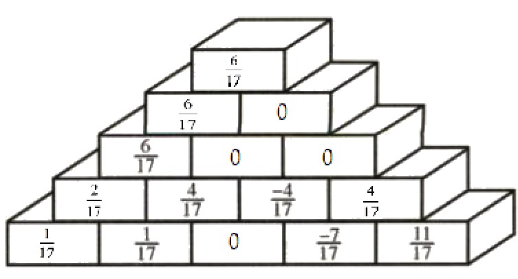 Giải bài tập trang 29, 30, 31 SGK Toán lớp 6 tập 2