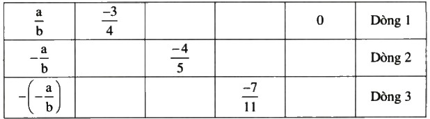 Giải Toán lớp 6 bài 9: Phép trừ phân số