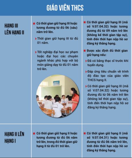 So sánh thời gian thăng hạng của giáo viên các cấp từ ngày 20.3
