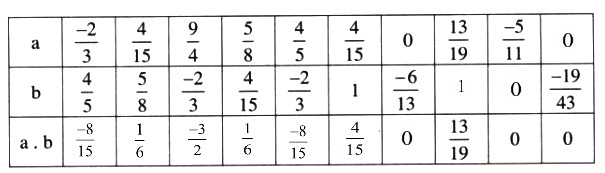 Giải bài tập trang 38, 39, 40, 41 SGK Toán lớp 6 tập 2