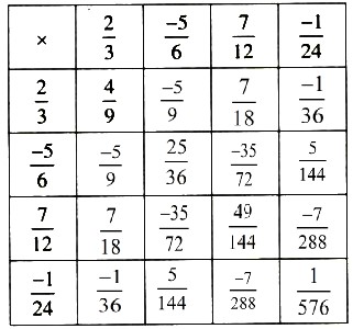 Giải bài tập trang 38, 39, 40, 41 SGK Toán lớp 6 tập 2