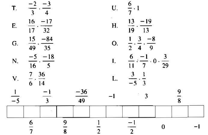 Giải Toán lớp 6 bài 11: Tính chất cơ bản của phép nhân phân số