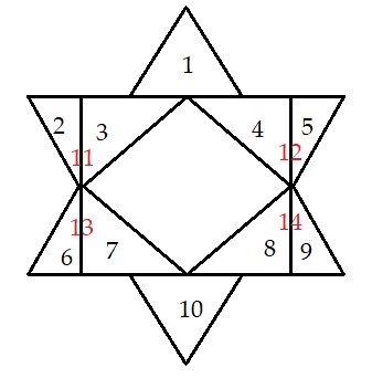 Đề luyện thi học sinh giỏi To&aacute;n lớp 1 - Đề số 2