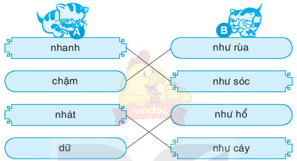 Giải VBT Tiếng Việt 1 trang 48, 49, 50 Bài 4: Cuộc thi tài năng rừng xanh