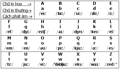 cach-phan-biet-nguyen-am-va-phu-am