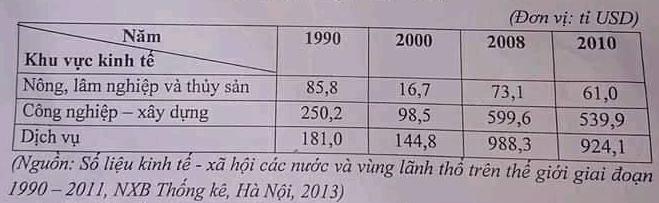 Đề thi chọn học sinh giỏi lớp 11 môn Địa lý Sở GD&ĐT Hà Nam năm 2020 - 2021