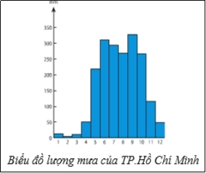Đề thi giữa học kì 2 lớp 6 môn Địa lý
