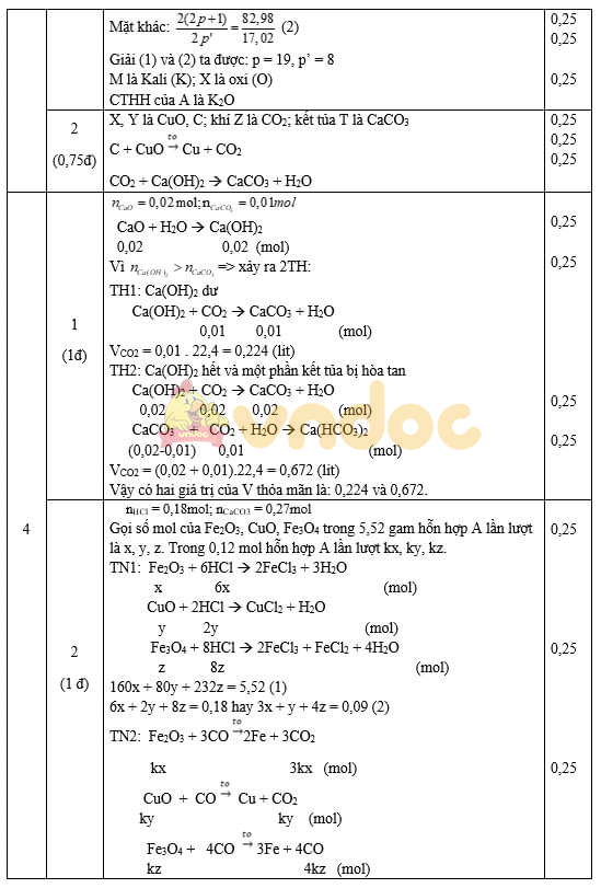 Đáp án đề thi chọn học sinh giỏi hóa 9 thành phố Chí Linh Hải Dương năm 2021