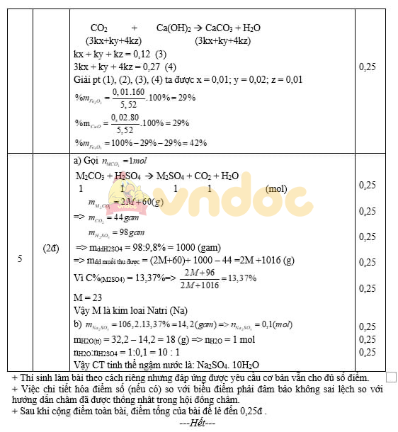 Đáp án đề thi chọn học sinh giỏi hóa 9 thành phố Chí Linh Hải Dương năm 2021
