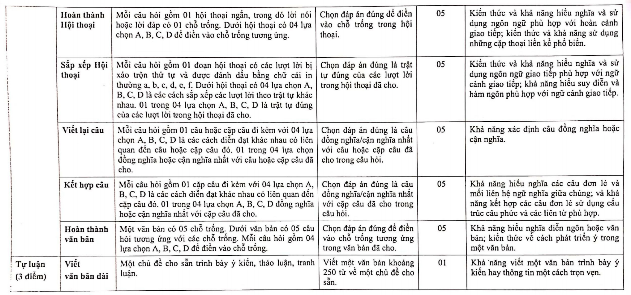 Cấu trúc đề thi vào lớp 10 của Trường THPT chuyên Ngoại ngữ