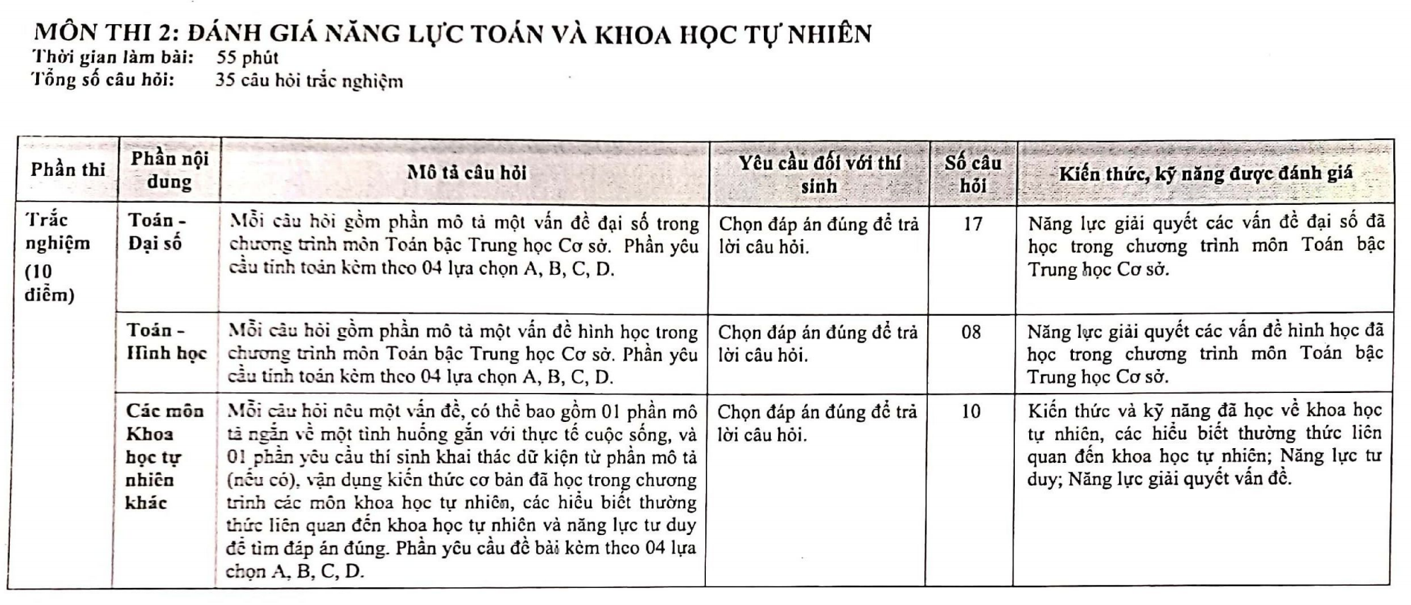 Cấu trúc đề thi vào lớp 10 của Trường THPT chuyên Ngoại ngữ