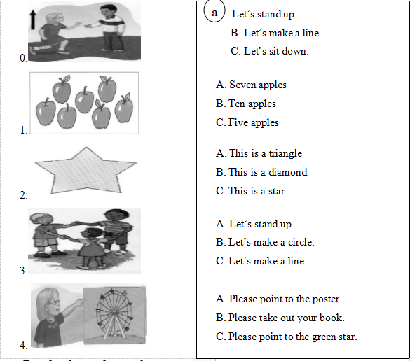 Đề cương ôn tập học kì 2 môn tiếng Anh lớp 3 năm học 2021
