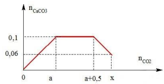 Đề thi thử THPT Quốc gia năm 2021 môn Hóa học