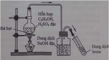 Đề thi thử THPT Quốc gia môn Hóa năm 2021