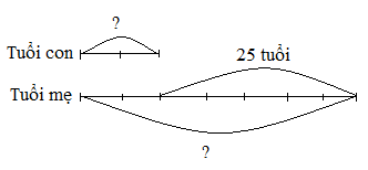 Tìm hai số khi biết hiệu tỉ của 2 số