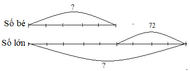 Toán lớp 4 trang 151