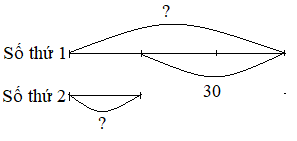 Toán lớp 4 trang 151