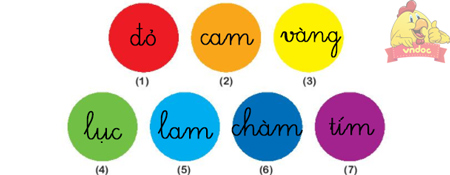 Giải bài tập Tiếng Việt 1 trang 108, 109 Bài 2: Bảy sắc cầu vồng