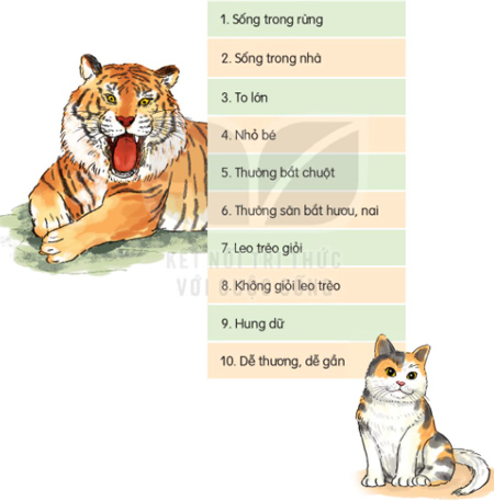 Giải bài tập Tiếng Việt 1 trang 110, 111, 112, 113 Bài 3: Chúa tể rừng xanh