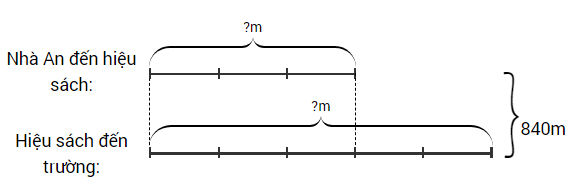 Toán lớp 4 trang 152