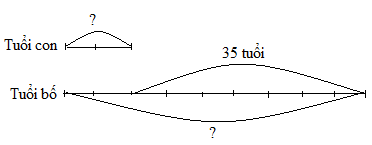 Toán lớp 4 trang 153