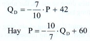 Lý thuyết kinh tế vi mô