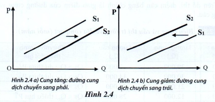Lý thuyết kinh tế vi mô