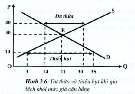 Lý thuyết kinh tế vi mô bài thị trường cân bằng