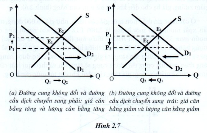 Lý thuyết kinh tế vi mô bài thị trường cân bằng