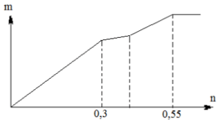 Đề thi thử THPT Quốc gia năm 2021 môn Hóa học